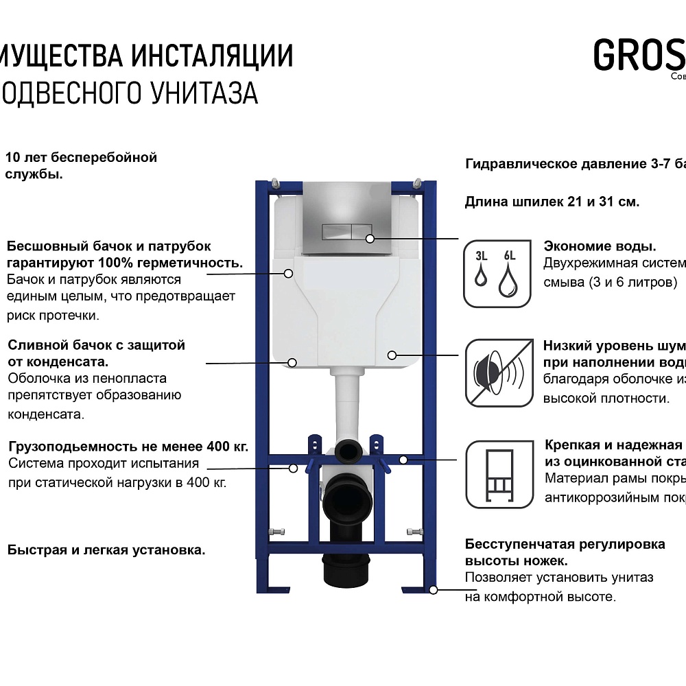 Система инсталляции для унитазов Grossman 900.T1.01.000 - купить в  интернет-магазине на официальном сайте производителя с гарантией цены по  лучшим условиям